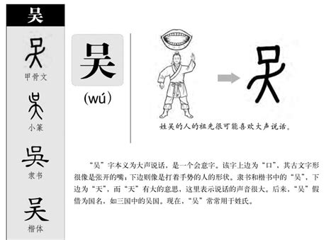 吳五行|吴字五行属性